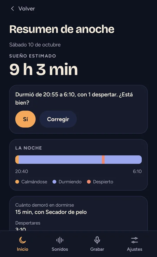 Resumen de anoche