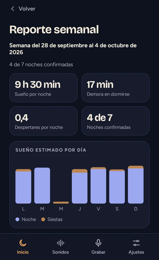 Reporte semanal
